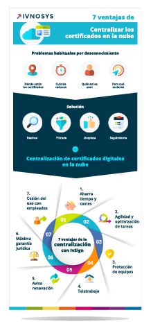 Infografía 7 ventajas de centralizar los certificados digitales en la nube