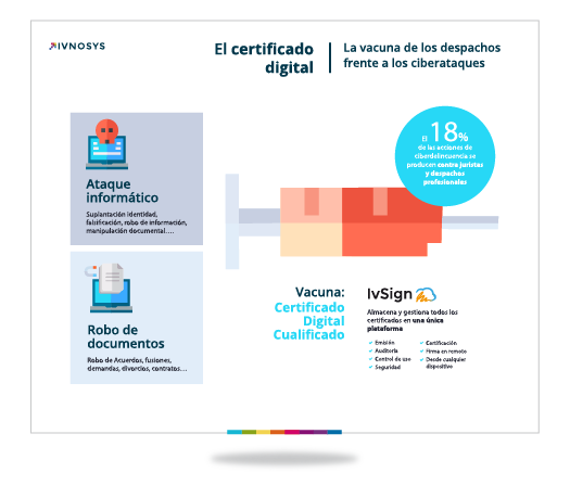 Infografía El certificado digital, la vacuna de los despachos frente a los ciberataques