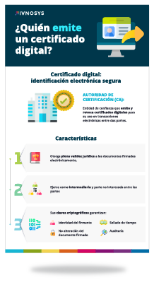 Autoridad de Certificación: ¿Quién emite un certificado digital?